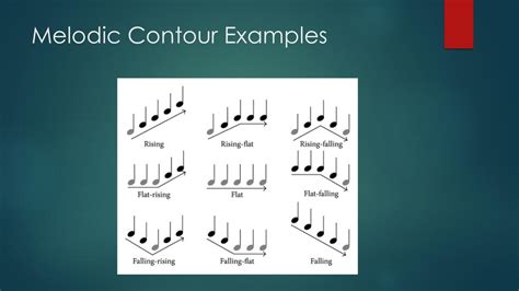 Whats a Bridge in Music: The Intriguing Role of Interweaving Elements in Harmony and Melodic Development